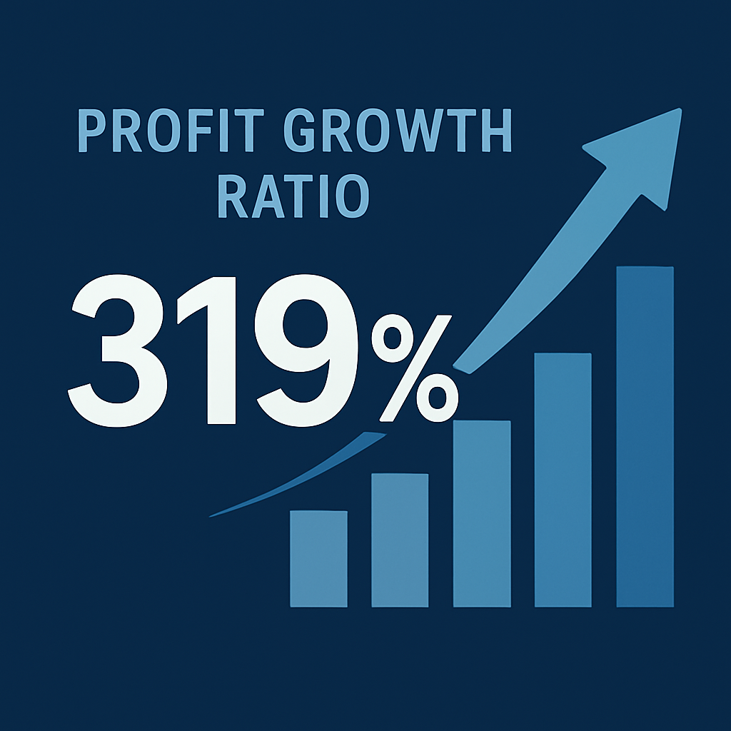 利益額成長比率：319%